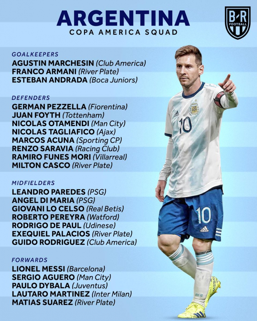 Już jest! KADRA ARGENTYNY NA COPA AMERICA